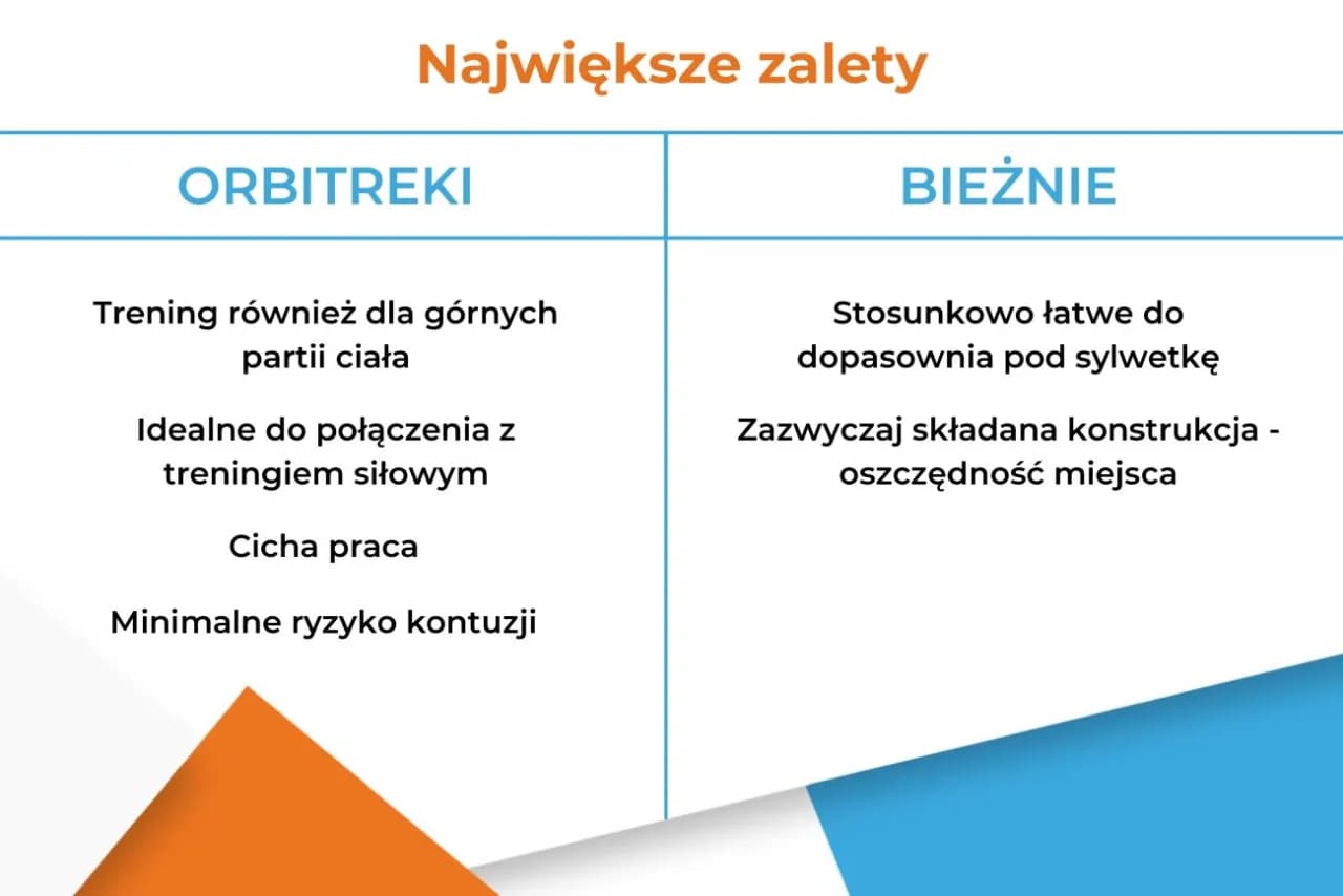 Bieżnia czy orbitrek – który sprzęt lepszy dla Twojej kondycji?